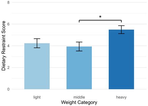 When Training Is Not Enough: The Role of Relative Body Mass and Body ...