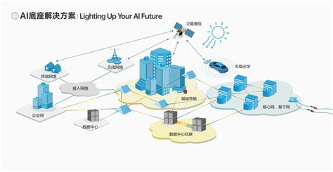 Ai 应底座 的图像结果