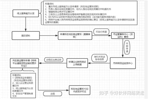 重庆首版次软件申报丨最全申请指南！重庆市首版次软件产品申报条件、申报材料、申报程序、奖补政策！