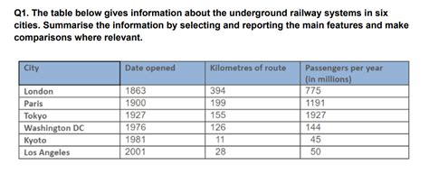 IELTS Writing Task 1: Topics, Question Types, Sample Answers ...