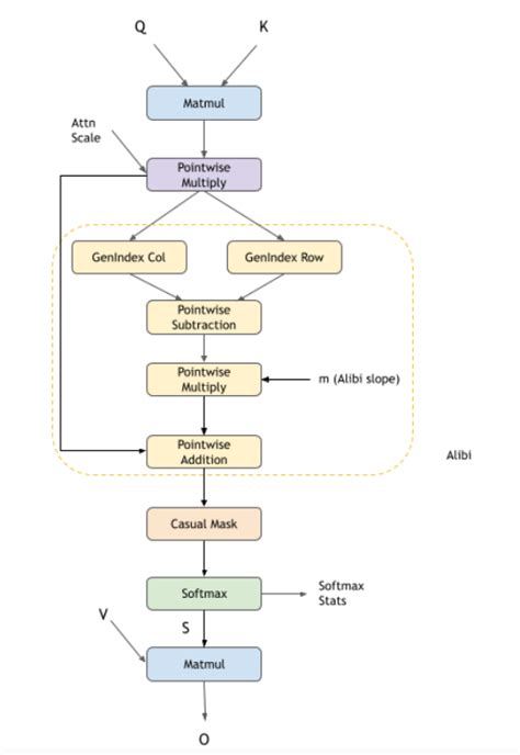 Graphs — NVIDIA cuDNN Frontend
