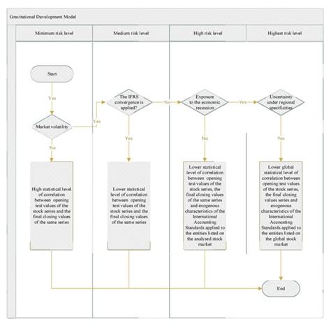 Modelling the Vulnerability of Financial Accounting Systems during ...