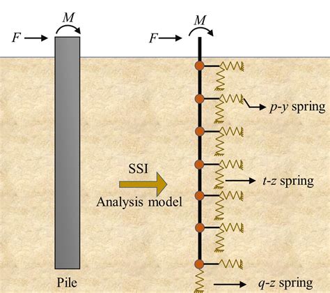 Nonlinear constraints (Boundary) of shell colume structure - Altair Community