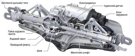 Rear Steering Racks: Design, Operating Principle, and Diagnostics