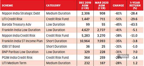 Franklin Templeton news | Franklin fallout: Will the financial pandemic ...