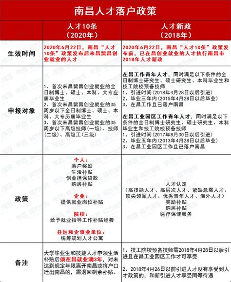 南昌2023年买房政策：包含限购、房贷、首付及落户…-南昌吉屋网