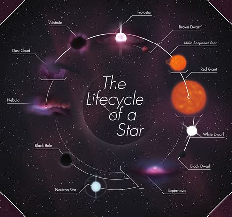 What is a Nebula and how a Nebula becomes a Star? | by Danesh | ILLUMINATION | Medium