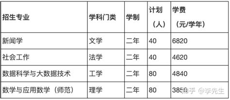 吉林外国语大学毕业生就业信息网