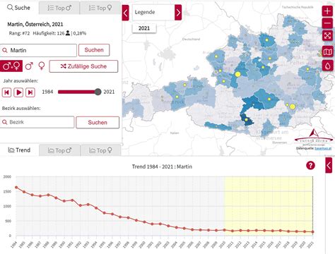 Austrian Hungarian Surnames