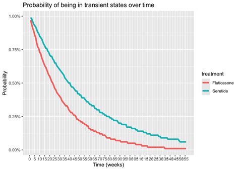 Image result for Bayesian Multi-State Model