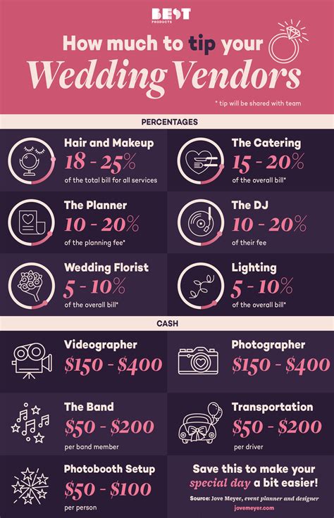 Do You Tip Hair And Makeup For Wedding | Saubhaya Makeup