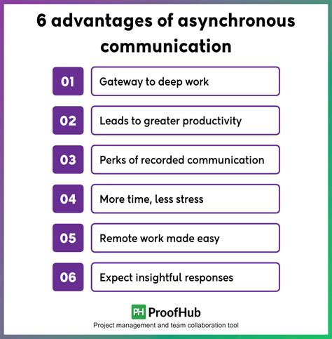 Image result for Asynchronous Methods of Communication