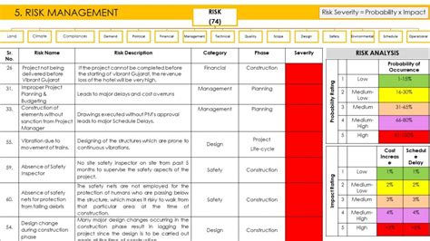Gandhinagar Station Redevelopment | CEPT - Portfolio