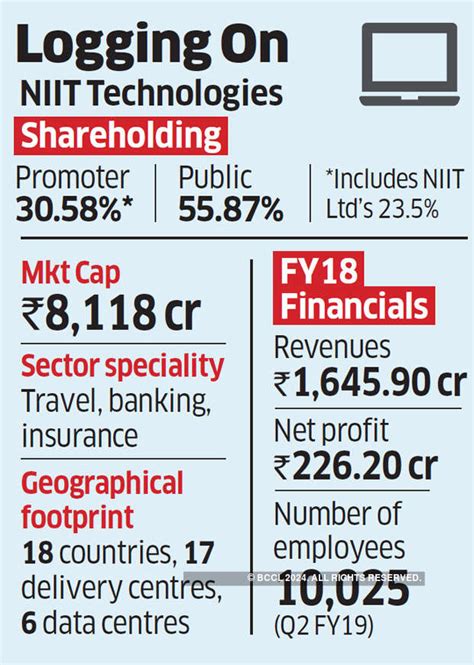 Baring PE may buy stakes of founder promoters Rajendra Pawar and Vijay ...