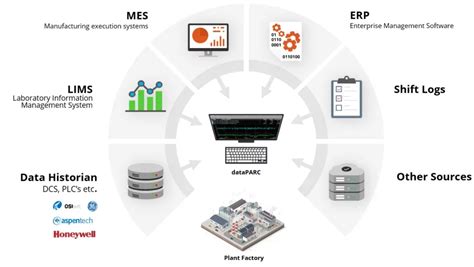 Image result for Add Tags Wonderware Historian Query