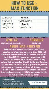 JavaScript Max Function 的图像结果