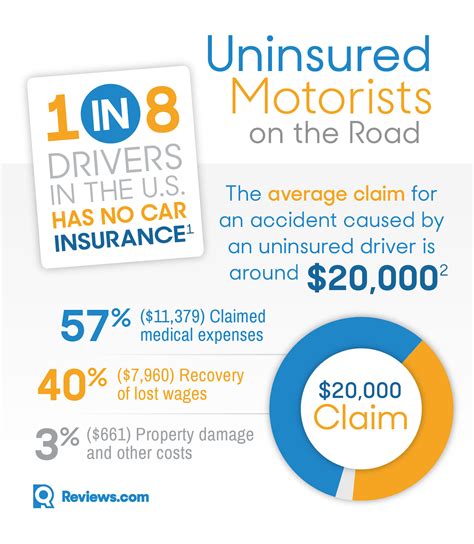 Image result for Basic Car Insurance Coverage