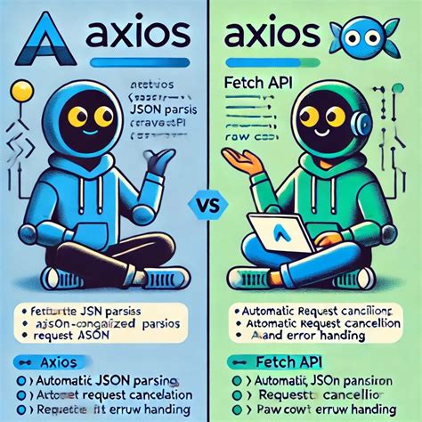 Image result for Axios Fetch API