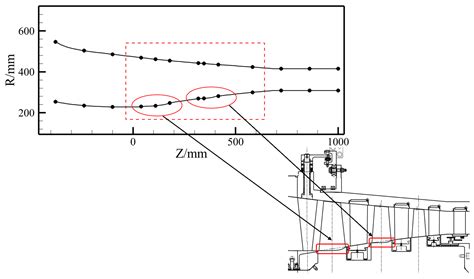 Integrated Surrogate Model-Based Approach for Aerodynamic Design ...