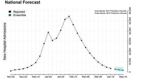 Scotland Flu Cases: Whats Happening Now