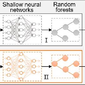 Image result for Build Detection Model