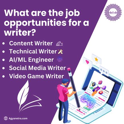Image result for Writer Job