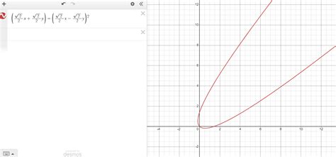 Rotate Function 的图像结果
