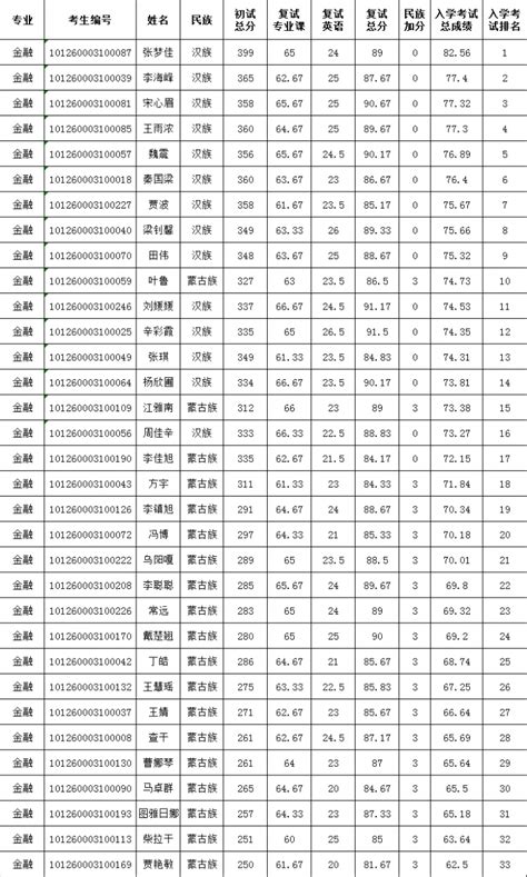2022年内蒙古成人高等教育学士学位外语(三级)考试成绩查询入口【已开通】