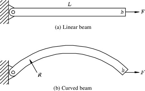 Image result for Oldham Coupling Scroll Compressor