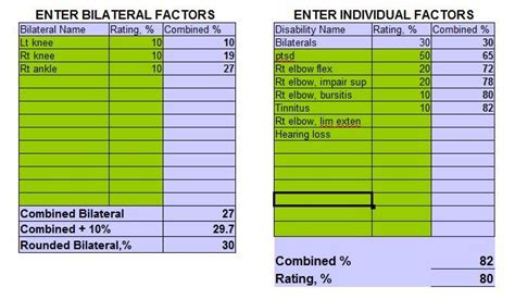 Image result for VA Math Tutorials