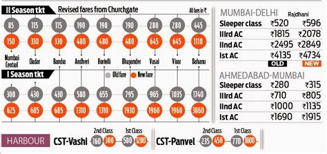 Local Train Cost 的图像结果