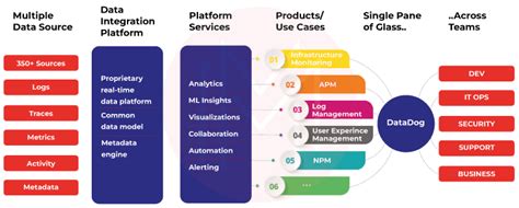 How to Use Datadog 的图像结果
