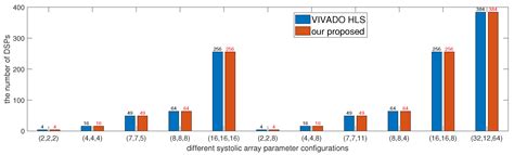 AFHRE: An Accurate and Fast Hardware Resources Estimation Method for ...