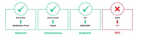 What is Cortex XSIAM? - Palo Alto Networks