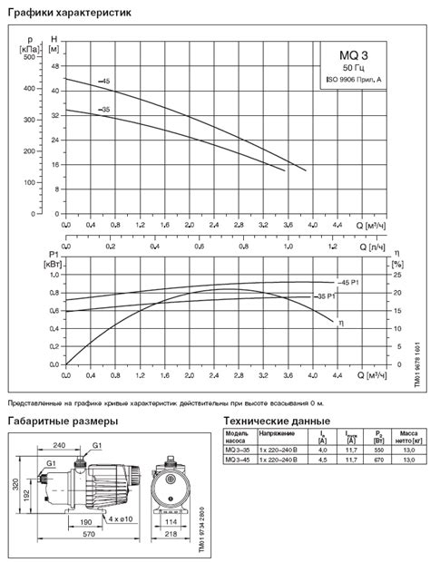Grundfos MQ3-35 Problems 的图像结果