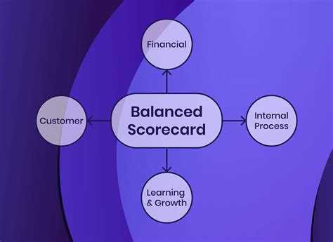 Balanced Scorecard 的图像结果