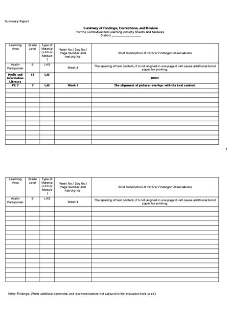 Image result for Findings Script