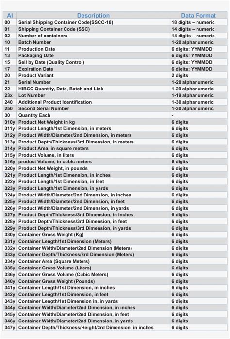 Image result for Application Program Identifier