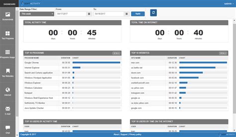 Image result for Web App Activity