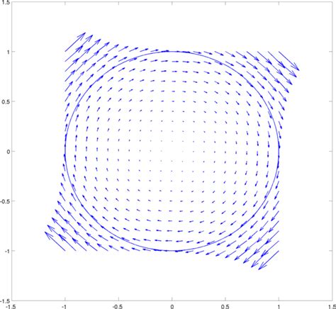 Image result for Vector Calculus