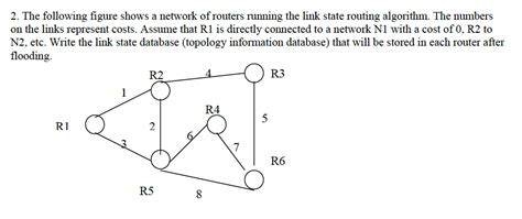 Image result for Link State Algorithm for Routers in Networking
