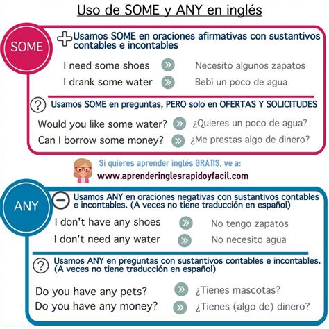 Use of "SOME" and "ANY". Learn how to differentiate them - LEF