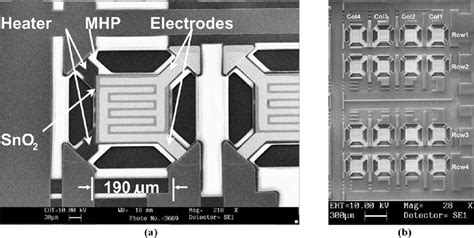 Image result for Gas Sensor Array