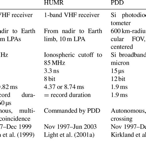 Image result for Forte Instrument
