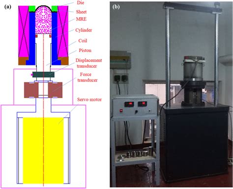 Image result for Experimental Testing Device Designs From Scratch