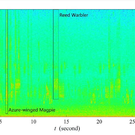 Spectrogram Example 的图像结果