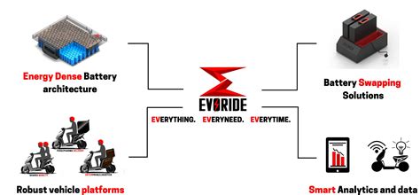 EVORIDE