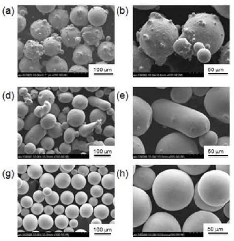 Image result for Additive Manufacturing Metal Powder