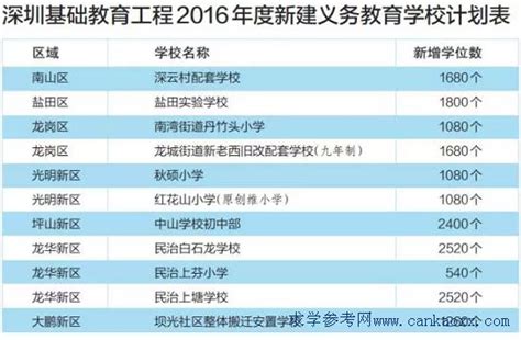 2021年龙华区初中学位划分图_深圳学而思1对1