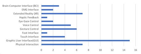 Image result for User Interfaces Definations